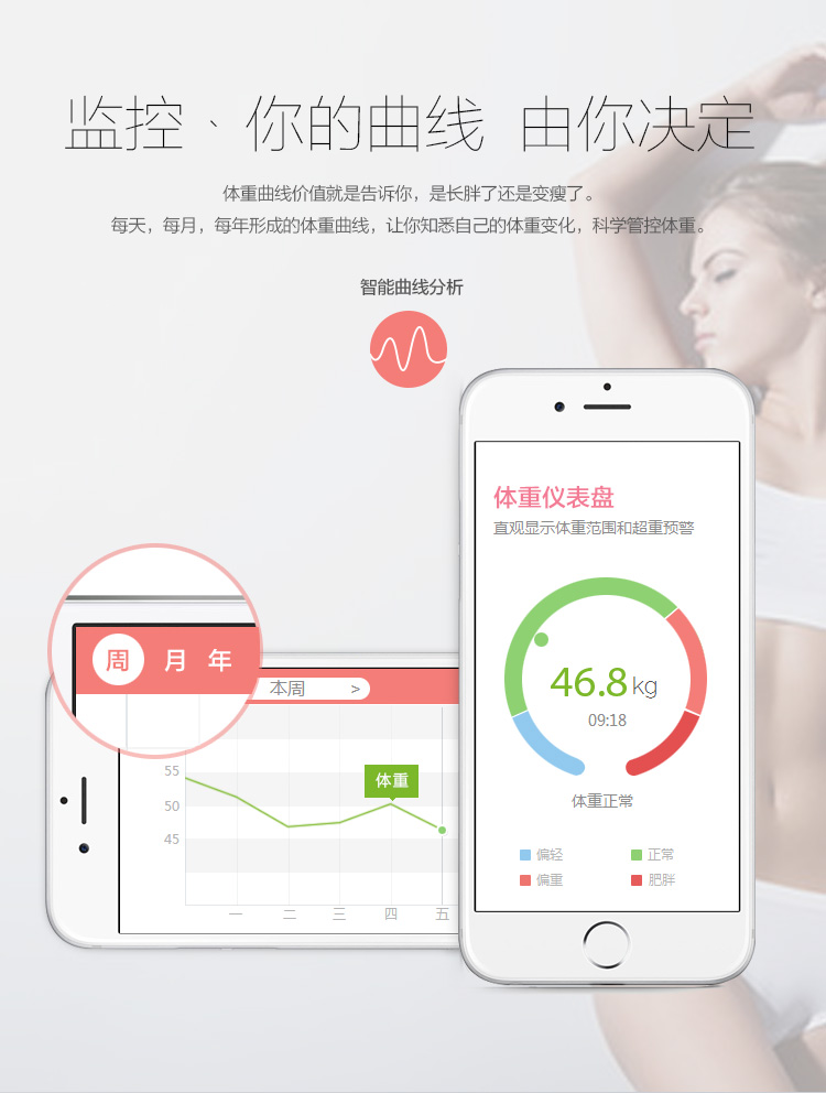 乐心（LIFESENSE） S1智能电子称